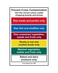 Prevent Cross Contamination Sign